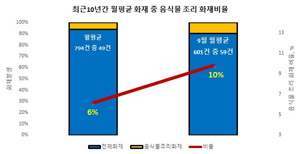 ▲참고용 그래프(경기도청)