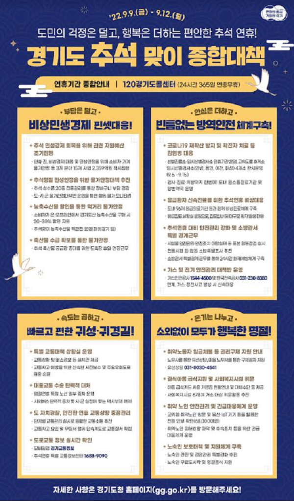 ▲경기도가 추석 연휴 나흘간(9월 9일~9월 12일까지) 종합상황실을 운영한다