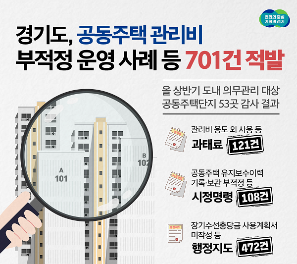 ▲공동주택 관리비 적발 사례 관련 포스터(사진=경기도청)