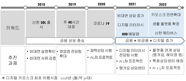 ▲신한은행은 금융환경 변화에 발맞춰 고객상담센터 형태도 변화하며 적극적으로 대응했다