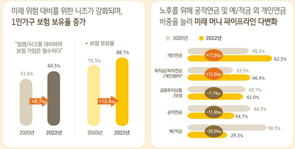 ▲ 자료제공- KB금융 경영연구소