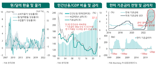 ▲ 자료 출처: 하나금융연구소