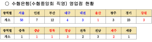 ▲ 자료 출처 - 위성곤 의원실