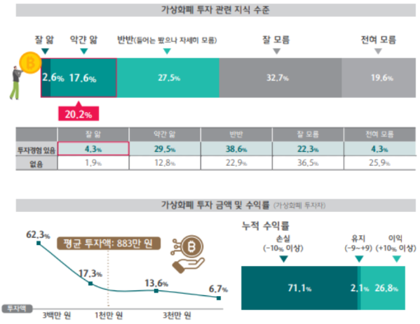 ▲ 출처 - 하나금융경영연구소