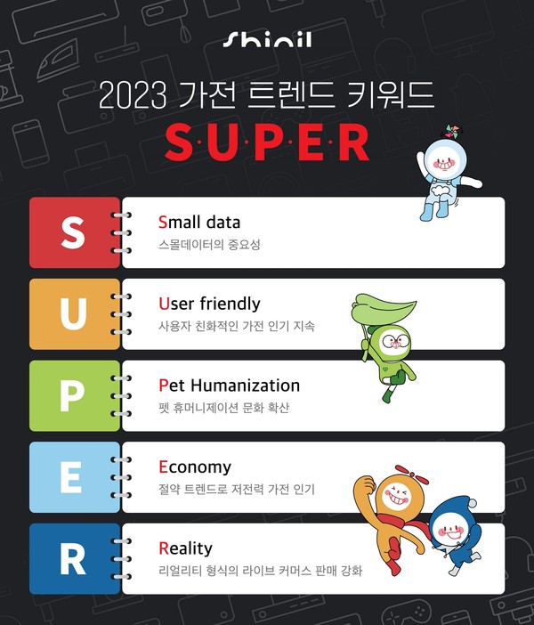 ▲신일전자, 2023년 가전 트렌드 키워드 '슈퍼(SUPER)' 선정