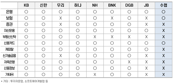 ▲ (자료제공 - 수협은행)