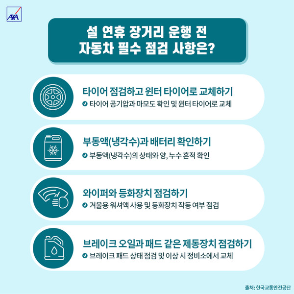 ▲설 연휴 장거리 운행 전 자동차 필수 점검 사항