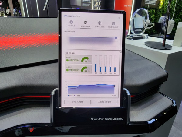 ▲CES 혁신상을 받은 뇌파 기반 헬스케어 신기술인 엠브레인도 만나볼 수 있다.