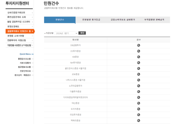 ▲금융투자협회 민원건수 공시 페이지