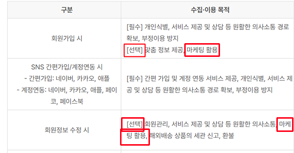 ▲ 티몬과 같은 국내 이커머스는 마케팅 등을 목적으로 하는 제3자 개인정보 제공을 '선택' 사항으로 분류해놓고 있다