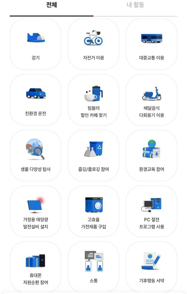 ▲현재 참여가능한 활동들. 다양한 방식으로 연 최대 6만 원까지 적립이 가능하다.