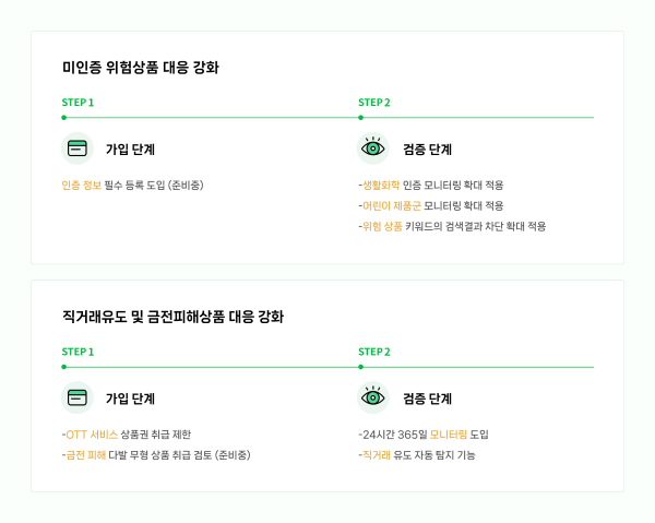 ▲'안심보장' 위해상품, 직거래 유도 등 대응