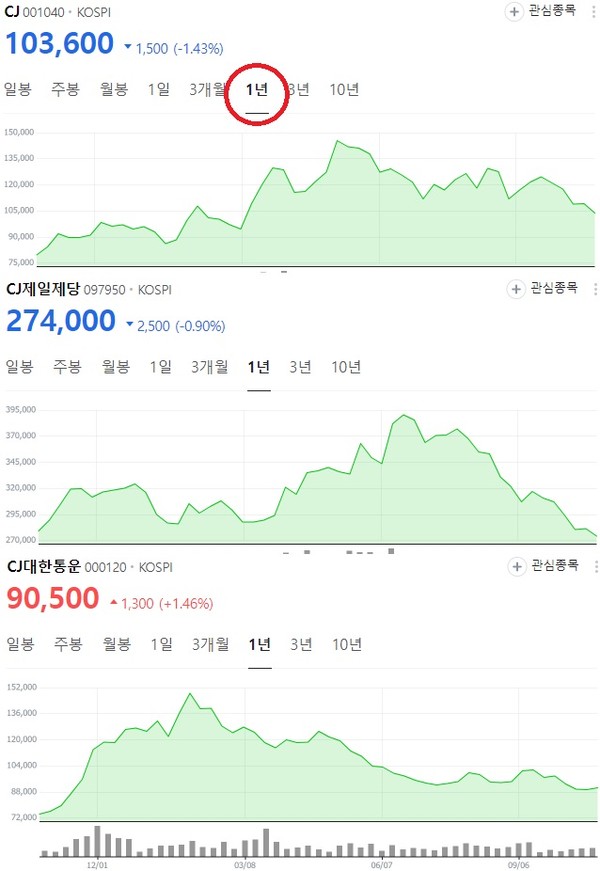 10월 24일 종가 기준