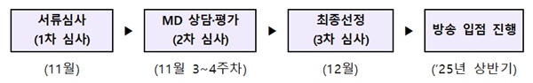 ▲선정 절차