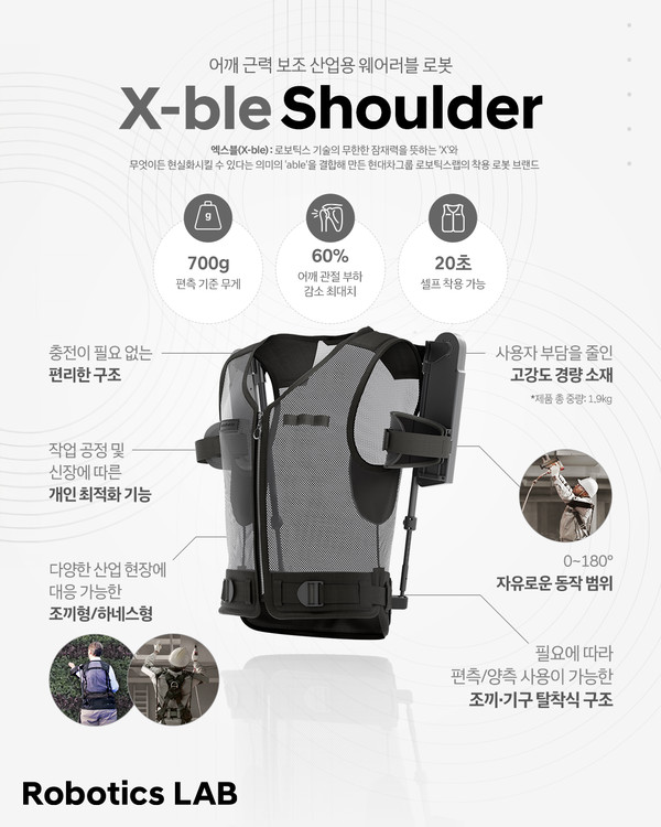 ▲엑스블 숄더의 주요 특장점에 대해 설명하는 인포그래픽스