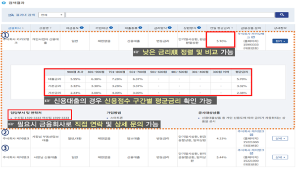 ▲개인사업자 대출상품 비교공시 서비스 검색결과 화면.