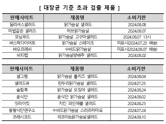 (자료 제공 : 한국소비자원)