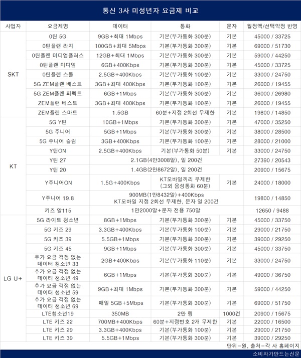 참조-요금제명 별도 표기 없는 경우 LTE