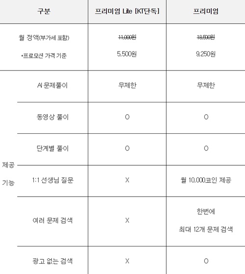 KT 제공