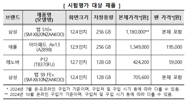 ▲(제공=한국소비자원)