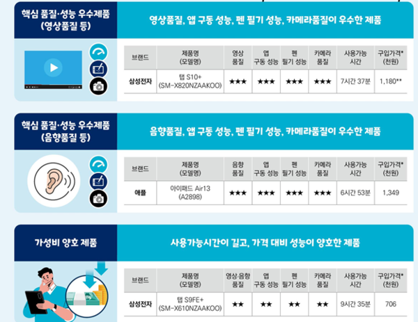 ▲(제공=한국소비자원)