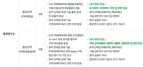 유한양행 경력 채용 공고 갈무리