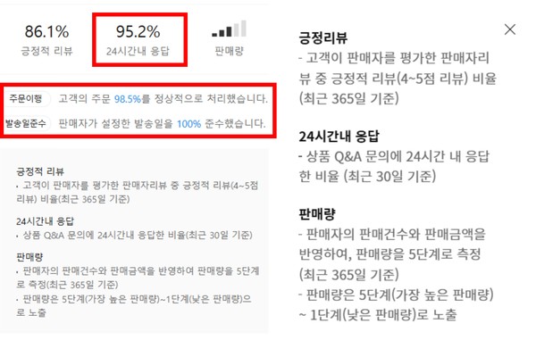 ▲11번가 입점업체 리뷰.