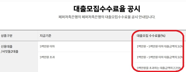▲ 페퍼저축은행 사이트에 공시된 대출모집 수수료율