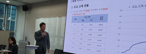 ▲SK텔레콤은 22일 서울 중구 삼화타워에서 해킹 사고 이후 수습 과정에 대해 설명하는 일일브리핑을 열고 유심 교체 현황을 발표했다. 전날까지 누적 323만명이 유심을 교체한 것으로 집계됐다.