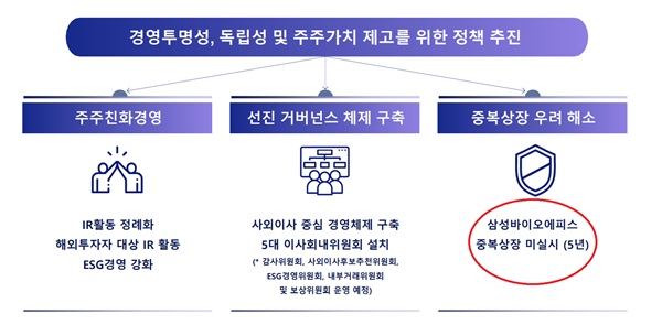 ▲삼성에피스홀딩스 기업가치 제고 계획