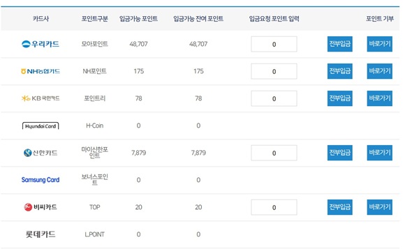 ▲ ‘카드 포인트 계좌입금 서비스' 이용 화면