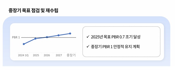 출처-2025 콜마홀딩스 기업가치 제고 계획