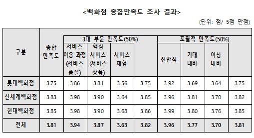 ▲한국소비자원 제공