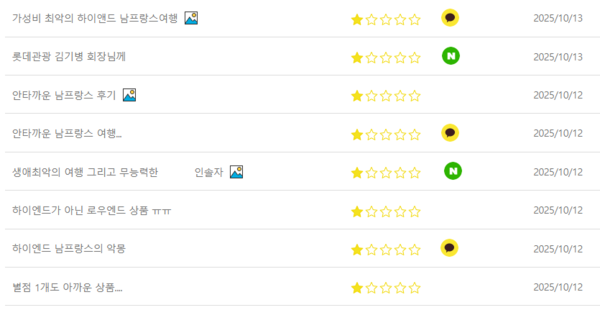 ▲해당 상품에 별점 1점을 준 상품평 8건이 특정 일자에 쏠려있다.