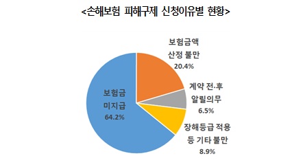                                             (출처: 한국소비자원)