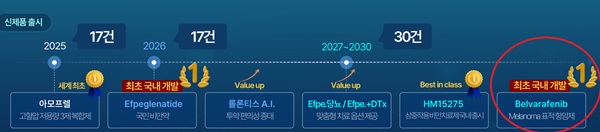 한미약품 신제품 출시 계획, 출처-한미약품