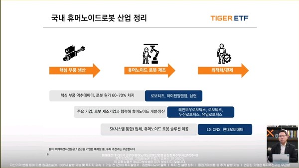 ▲미래에셋자산운용 'TIGER 코리아휴머노이드로봇산업'은 휴머노이드 산업의 3대 핵심 밸류체인 관련 종목에 집중 투자한다.