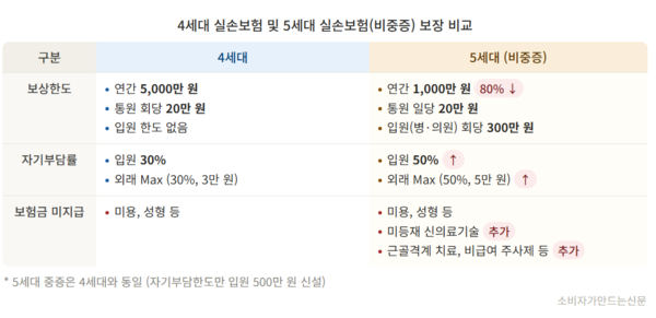 ▲AI로 제작한 그래프입니다