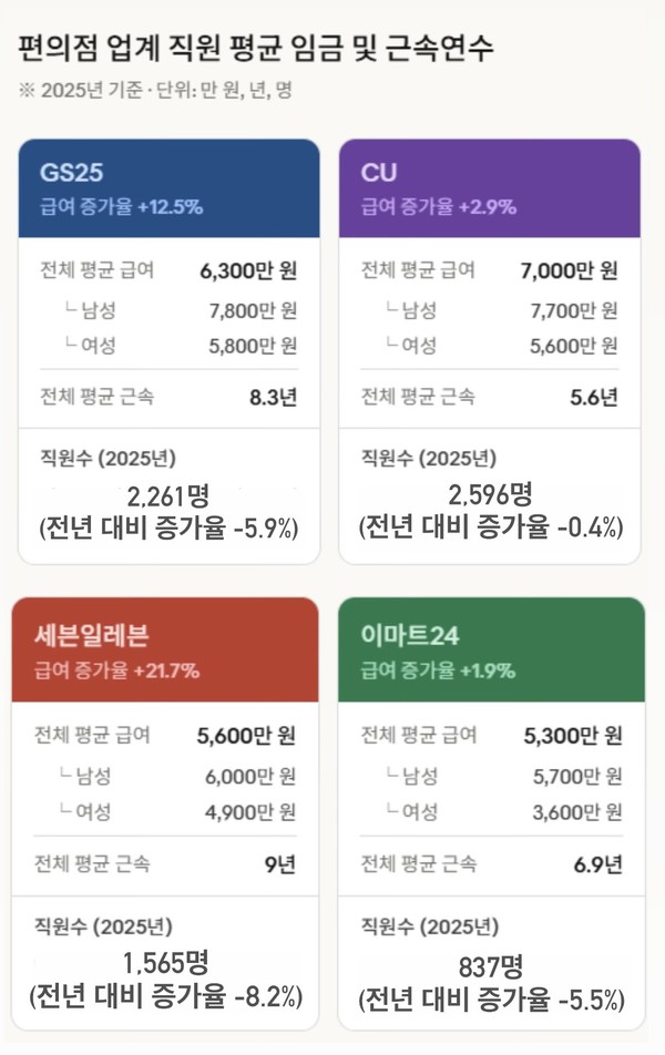 AI로 제작한 그래픽.