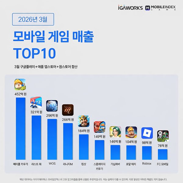 ▲모바일인덱스 리포트 캡처./사진=모바일인덱스