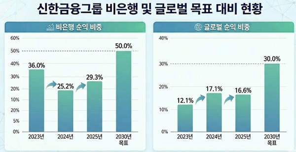 ▲AI로 만든 그래프