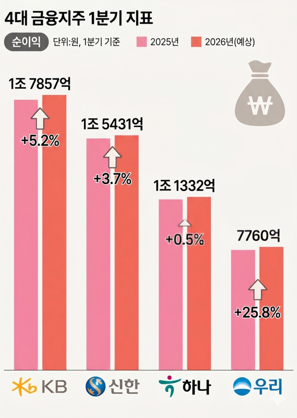 출처-에프앤가이드, AI로 만든 그래프