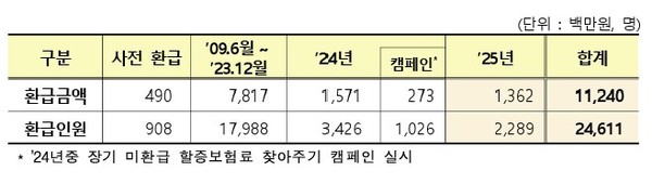 출처-금융감독원