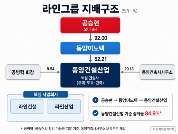 생성형 AI로 만든 이미지