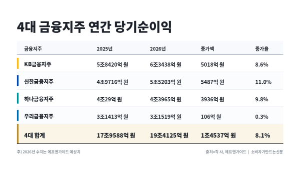 ▲ AI로 제작한 그래프입니다.