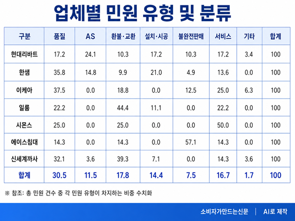 ▲생성형 AI로 만든 이미지