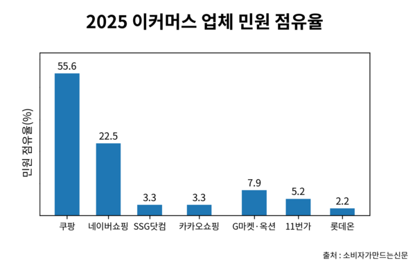 ▲기사의 이해를 돕기 위해 GPT로 생성한 표 이미지