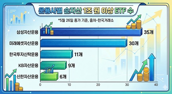 AI로 생성된 콘텐츠.