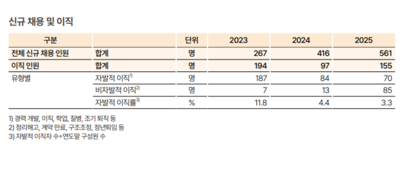 사진=크래프톤 ESG 보고서 캡처.