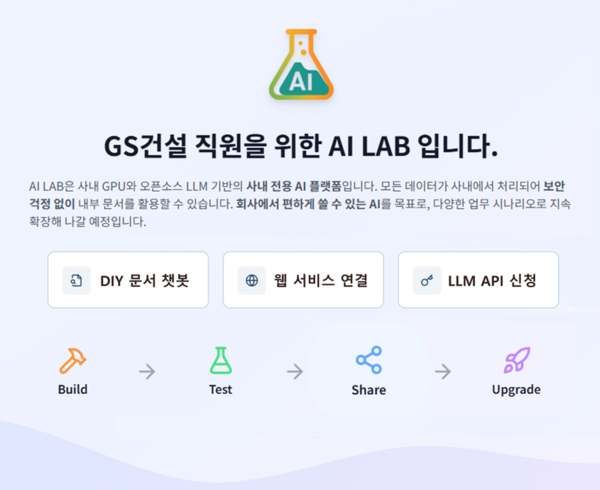 ▲GS건설이 사내 GPU를 활용해 개발한 ‘AI LAB’ 화면. 사진=GS건설
